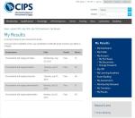 Cips Exam Results